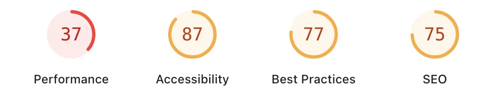 Lighthouse mobile scores for a top-ranking leasing broker: Performance 37, Accessibility 87, Best Practices 77, SEO 75