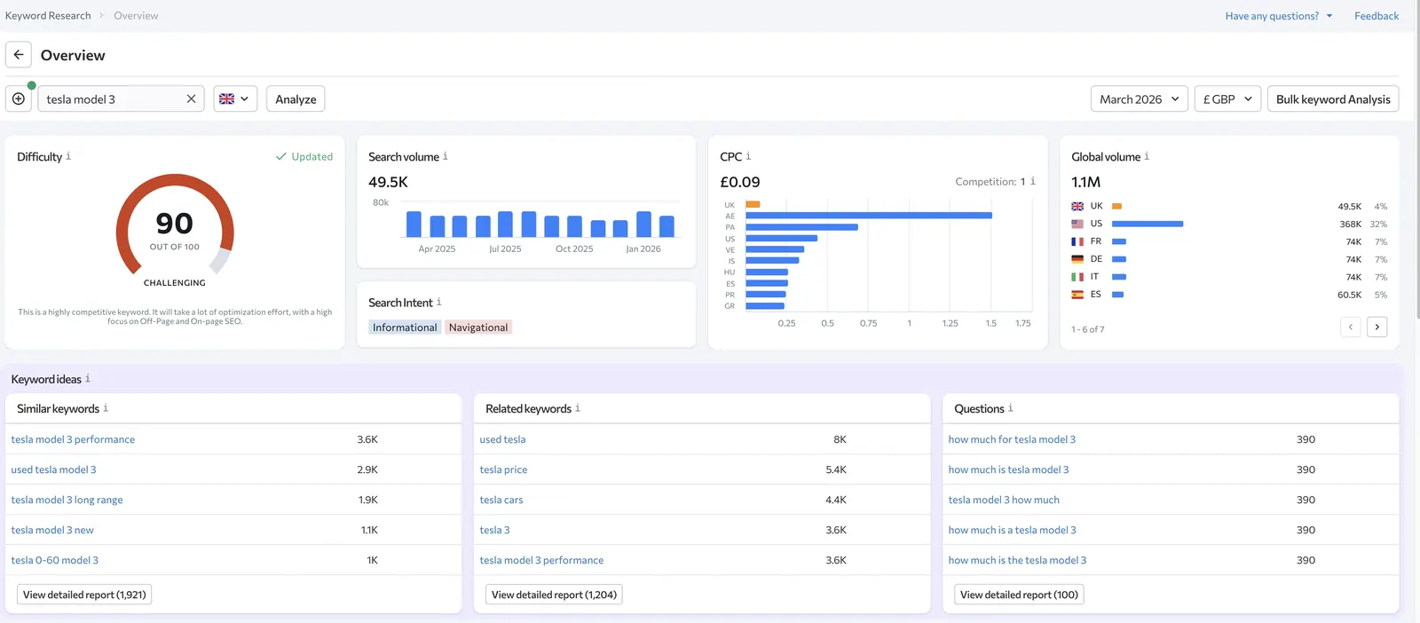 keyword research for leasing brokers