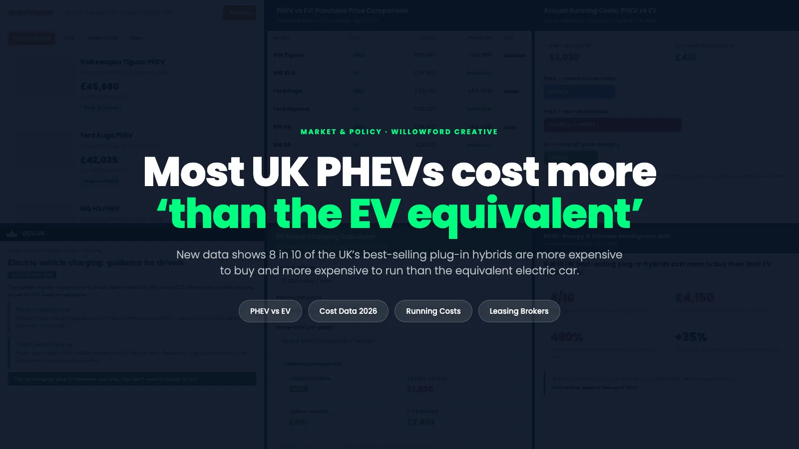 A side-by-side comparison of a plug-in hybrid and a fully electric car on a UK road, set against a dimmed mosaic of PHEV spec sheets and charging data, with the article title overlaid in white and green.